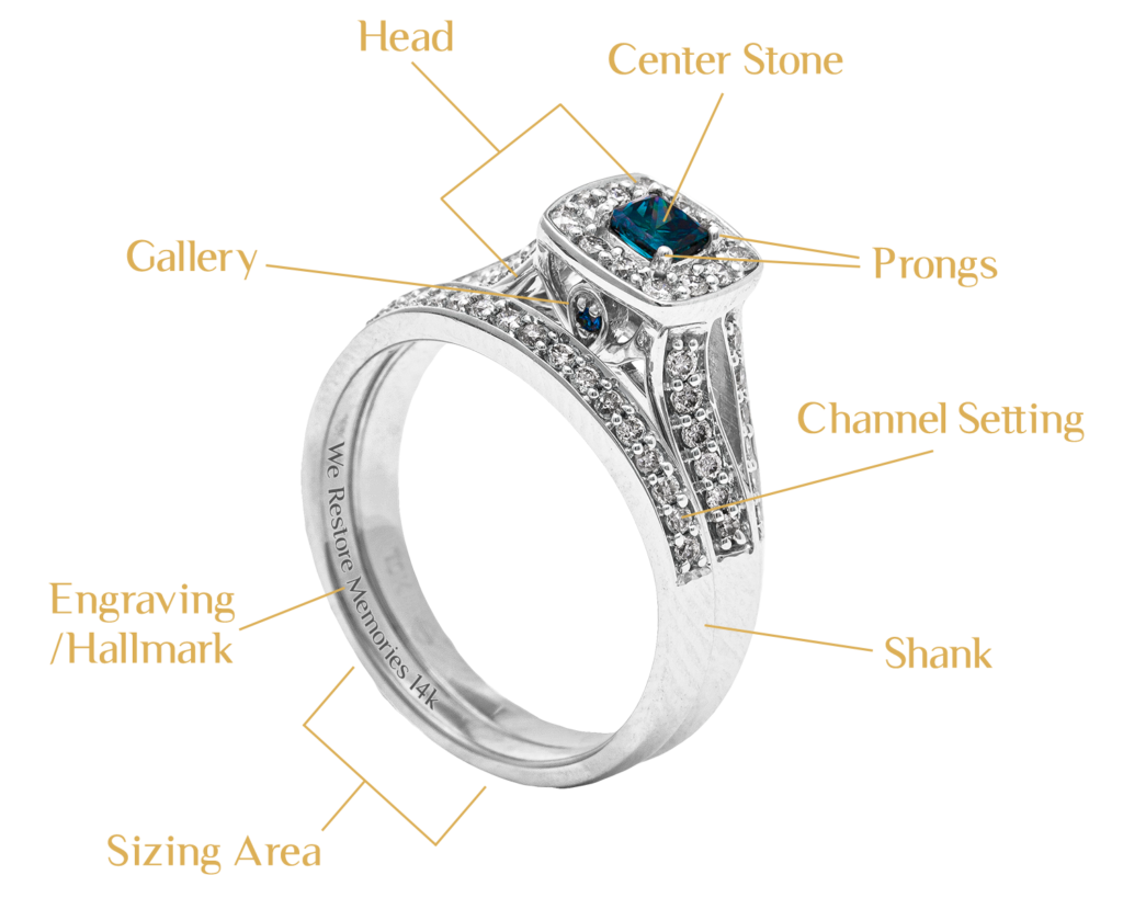 2022 MJR Ring Infographic