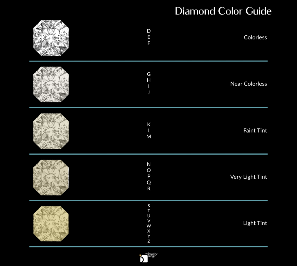 Diamond Color Infographic D-Z