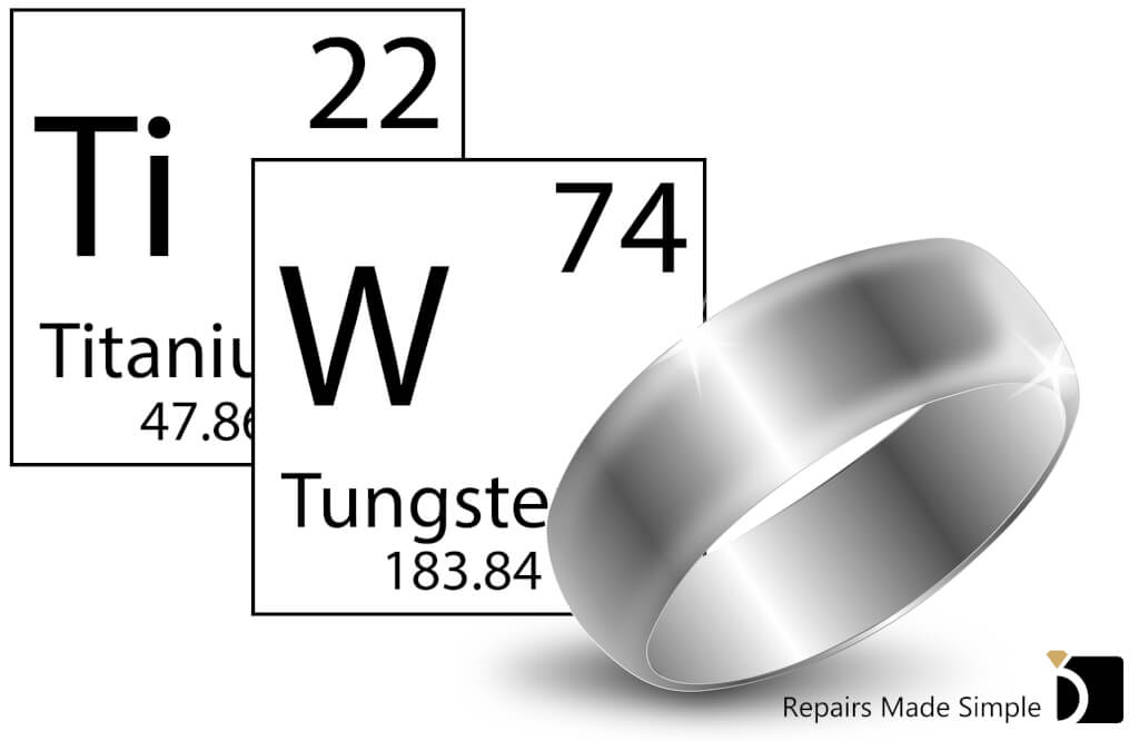Image of titanium ring with chemical symbols